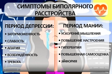 Лечение биполярного расстройства в Калге