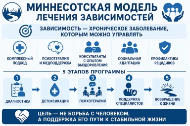 Миннесотская модель в Калге