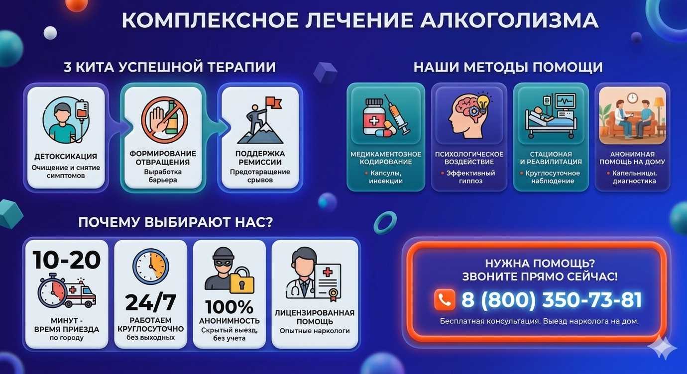 Инфографика о методах лечения алкоголизма в Калге: детоксикация, кодирование и анонимная помощь на дому от клиники Похмельная служба.